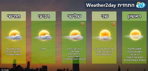 מזג האוויר בתל אביב השבוע